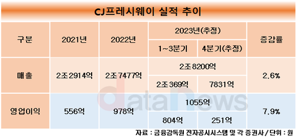 [취재]이재현 CJ그룹 회장, 깊어지는 고심…안정에 초점 맞출까