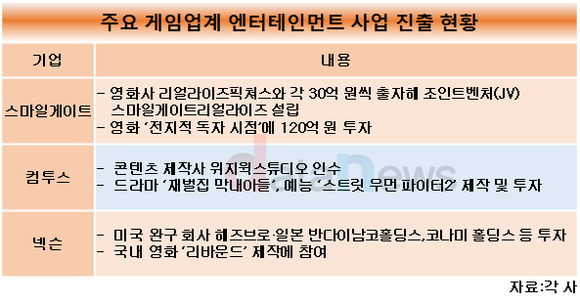 [취재] 스마일게이트, 엔터사업으로 확장…원천 IP로 다양한 분야로 확장시킬 전략