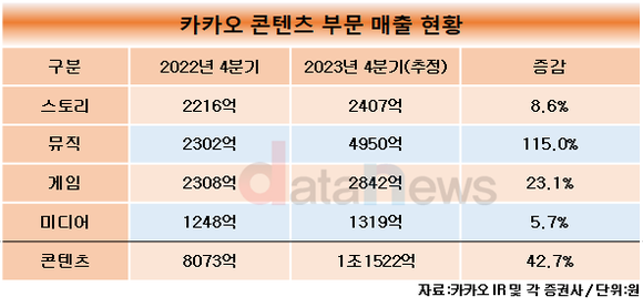 [취재] 일본에서 성공한 카카오 웹툰 사업, 프랑스·미국에서도 될까