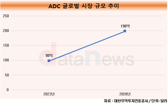 [취재]너도나도 주목하는 ADC, 차세대 항암제로 급부상