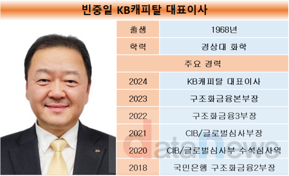 [취재]빈중일 KB캐피탈 대표, 부동산PF 리스크 산적…건전성 개선 주요 과제