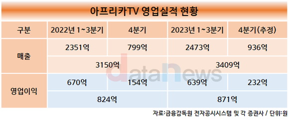 [취재] 트위치 흡수하는 아프리카TV, 올해는 글로벌 플랫폼으로 나아갈 것