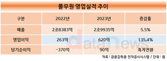 [1차/취재]풀무원, ‘두부’ 앞세워 해외서 고공 행진