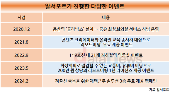 [1차/취재]알서포트 “지하철역 인증샷에 저출산 극복 캠페인까지”