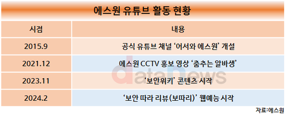 [취재]에스원, 친근한 보안 위해 웹 예능까지 만든다