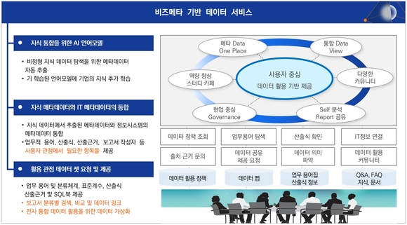 [전문가의 눈] AI 기반 정보-지식 통합 활용 시대 열린다