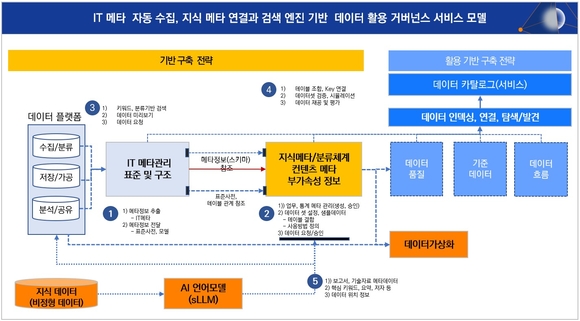 [전문가의 눈] AI 기반 정보-지식 통합 활용 시대 열린다