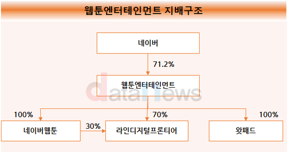 [취재] 네이버웹툰, 미국 상장 다가와…분사 이후 6년 만에 흑자전환