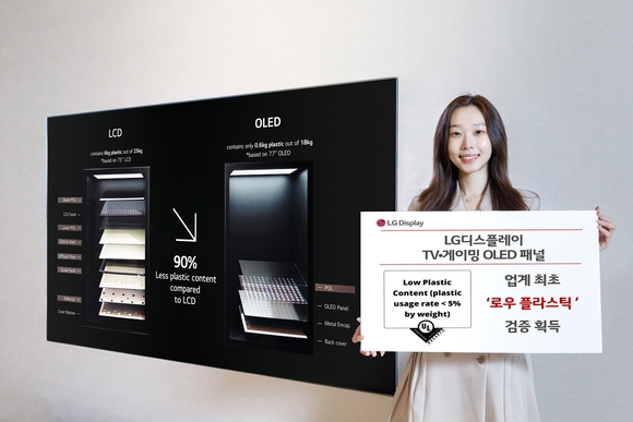 ▲LG디스플레이는 자사 OLED TV 패널이 업계 최초로 UL솔루션즈의 ‘로우 플라스틱’ 검증 마크를 획득했다고 밝혔다. / 사진=LG디스플레이 LG디스플레이 TV·투명 OLED 패널, 글로벌 친환경 제품 인증 획득