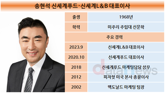 송현석 신세계푸드 대표, 살아남은 이유 실적으로 증명