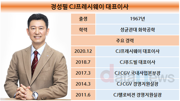 [취재]연임 성공한 정성필 CJ프레시웨이 대표, 4년 만에 3조 클럽 재입성