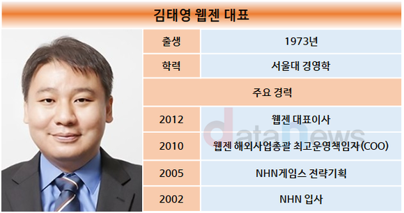 [취재] 웹젠, 김태영 대표 재선임 안건 상정…변화 대신 안정