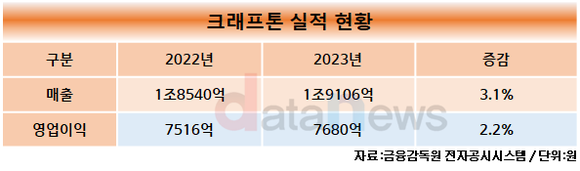 [취재] 크래프톤, 인도·중동 시장에서 선두로 나간다