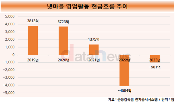 [1차/취재]넷마블, 대형 신작 앞세워 턴어라운드 본격 시동