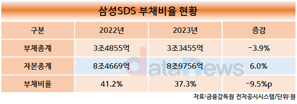 [1차/취재]곳간 넉넉한 삼성SDS, 클라우드·AI 위해 돈 푼다