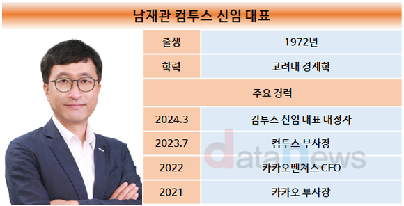 [취재] 2년 째 영업적자 컴투스, 남재관 신임 대표 과제는 수익성