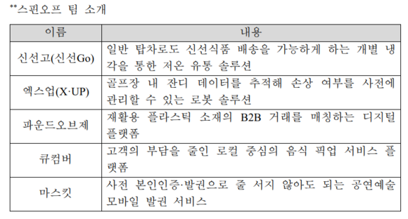 LG전자, 사내벤처 5개 팀 스핀오프