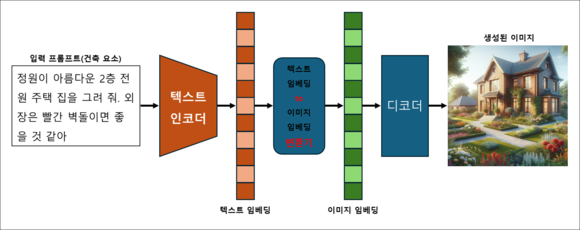 [전문가의 눈] ‘캐디안’이 그리는 ‘AI와 설계기술의 만남’ - 첫번째 이야기