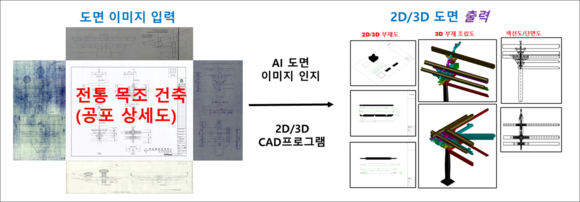 [전문가의 눈] ‘캐디안’이 그리는 ‘AI와 설계기술의 만남’ - 첫번째 이야기