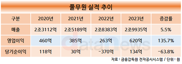 [취재]지난해 최대 매출 써낸 이효율 풀무원 대표, 해결과제는 해외법인 적자