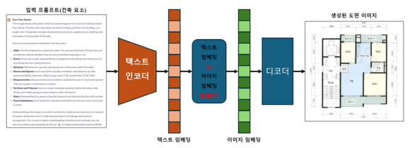 [기획/작성중]국산 CAD 자존심 캐디안의 ‘AI 도전기’ - 세 번째 이야기