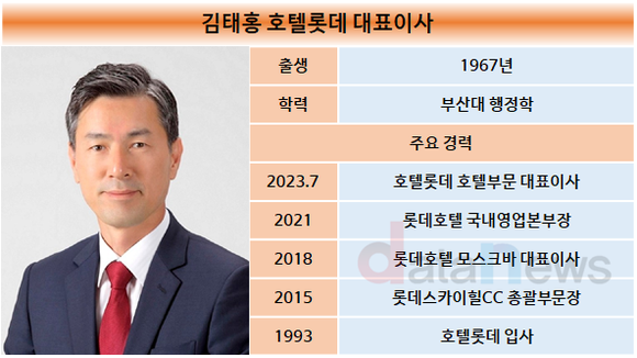 [취재]김태홍 호텔롯데 대표, 호텔 전문가 답네…지난해 최대 매출 써내