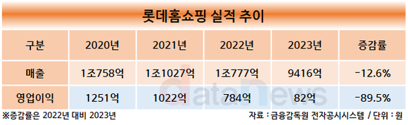 [1차/취재]김재겸 롯데홈쇼핑 대표, 실적 회복 위해 뭐든지 한다