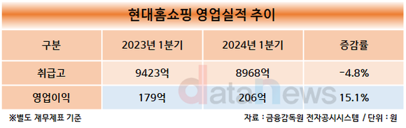 [1차/취재]한광영 현대홈쇼핑 대표, 기분 좋은 출발…실적반등 시동