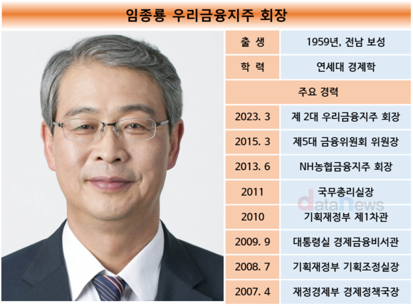 [1차/취재]우리금융, 다각화 가속도…임종룡 체제서 증권업 깃발