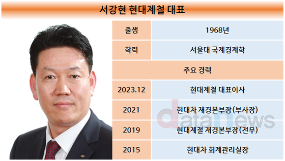 [취재]현대제철, 서강현 대표 선임 이후 첫 성적표…1분기 만에 흑자 전환
