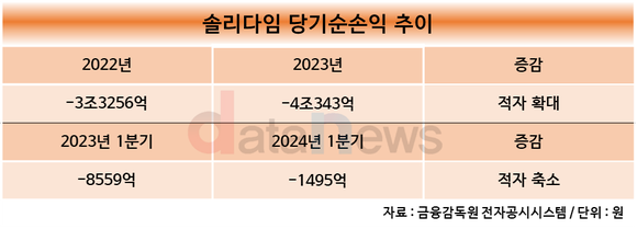 [수정/취재]SK하이닉스, AI 열풍에 낸드 실적 턴어라운드 진입