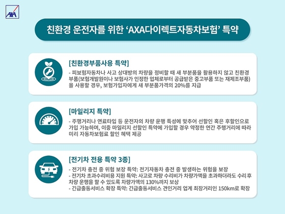 ▲AXA손해보험, 친환경 운전자를 위한 'AXA다이렉트자동차보험' 특별약관 / 자료=AXA손해보험 AXA손해보험, 환경보호 앞장서는 자동차보험 특약 눈길