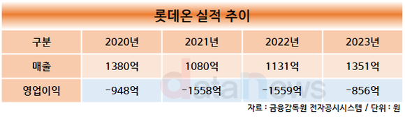 [수정중/취재]박익진 롯데온 대표, 만년적자 탈출은 비용줄이기부터