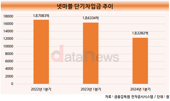 [취재] 넷마블, 유동성 확보에 총력…하이브 지분도 매각