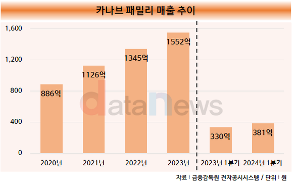 [취재] 보령, 카나브 성장에 케이캡 가세했다…연 매출 1조 달성 박차