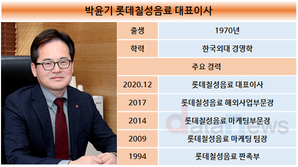 [취재] 박윤기 체제 롯데칠성음료, 수익성에 빨간불…지난해 이어 올 1분기도 하락세