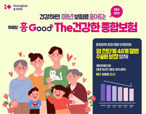 흥국화재, 건강할수록 보험료 할인받는 The 건강한 종합보험 출시