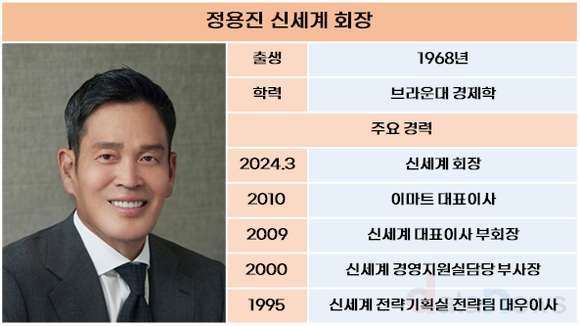 [22]쇄신 고삐 쥔 정용진 회장, 신세계 싹 바꾼다