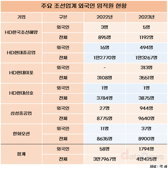 [수정/취재]조선업계, 호황에 인력 부족…외국인으로 채웠다