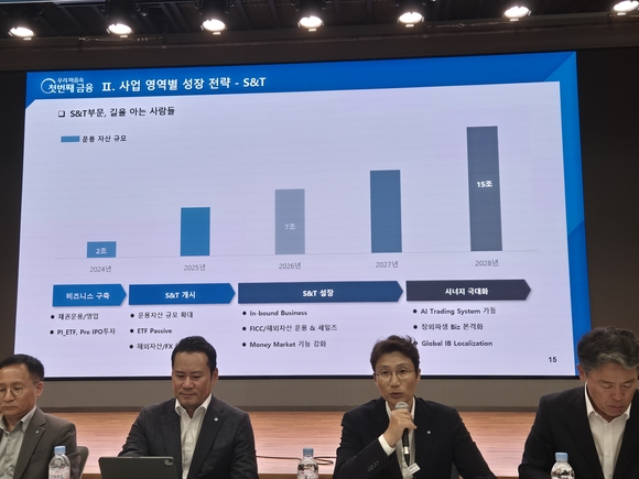 ▲(왼쪽부터) 남기천 우리투자증권 대표, 양완규 우리투자증권 종합금융부문 부사장, 박기웅 우리투자증권 S&T부문 부사장, 심기우 우리투자증권 리테일부문 부사장이 5일 여의도 TP타워에서 진행된 기자간담회에서 발표하고 있다. / 사진=데이터뉴스