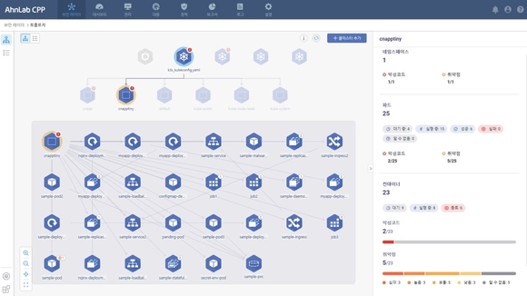 ▲안랩 컨테이너 시큐리티 실행 화면(자산 토폴로지 뷰 기능) / 사진=안랩 안랩, 컨테이너 전용 보안 솔루션 ‘안랩 컨테이너 시큐리티’ 출시
