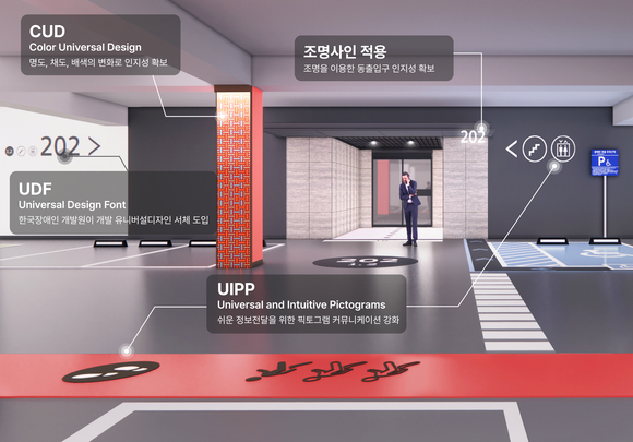 ▲유니버설 디자인 웨이파인딩 시스템 적용 이미지 / 사진=현대건설 현대건설, 지하 주차장 길 안내 돕는 ‘히어 앤 썸웨어’ 개발