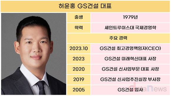 [1차/취재]미래를 양식한다…허윤홍 대표, 끊임없는 신사업 확대