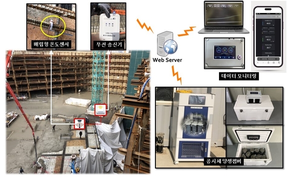 ▲온도이력 추종 양생시스템 개요도 / 사진=대우건설 대우건설, IoT 기반 ‘온도이력 추종 양생시스템’ 개발