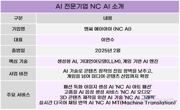 *[취재] 엔씨소프트, AI 기술 상용화 본격 돌입