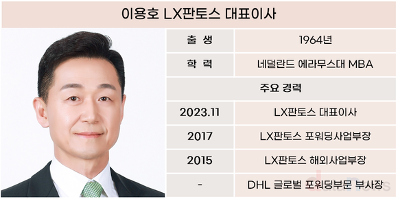 이용호 대표 체제 LX판토스, 해외 물류 사업 힘준다