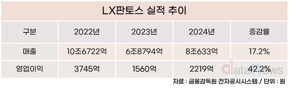 이용호 대표 체제 LX판토스, 해외 물류 사업 힘준다