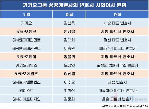 카카오 계열사 이사회, 지평 변호사 쏠림