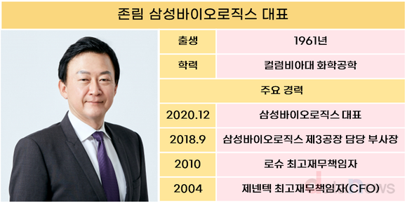 [취재] ‘존림 체제 4년’ 삼성바이오, 수주·투자 동반 급증