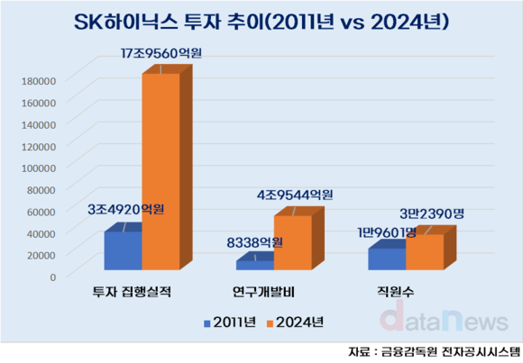 [기획] 최태원의 결단…외면받던 SK하이닉스, 반도체 신화 쓰다